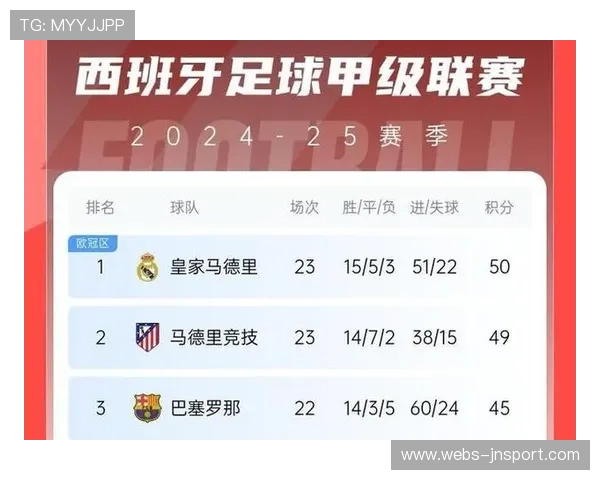 巴萨皇马西甲争霸微差4分，国家德比或定冠军归属